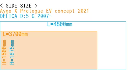 #Aygo X Prologue EV concept 2021 + DELICA D:5 G 2007-